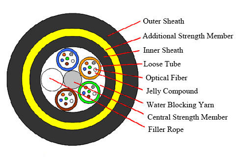 Cable de fribra óptica aéreo de 48 bases, fuerza al aire libre de Aramid del cable óptico de ADSS