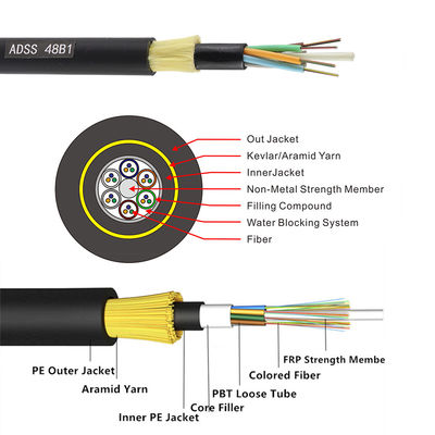 La fábrica suministra directamente 12,24,48,96,144 el cable al aire libre de la fibra óptica de la base ADSS/GYXTW/GYTC8S