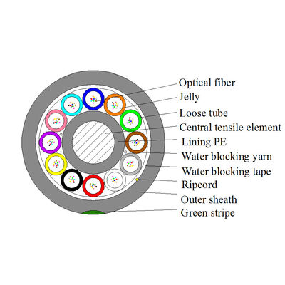 GYCFY 12 24 36 48 72 96 144 288 cables de fribra óptica soplados del aire micro del cable G652D G657A1 de la base ABF