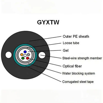 Precio acorazado aéreo del cable de fribra óptica de 4 bases del cable de Ethernet de la fuente GYXTW