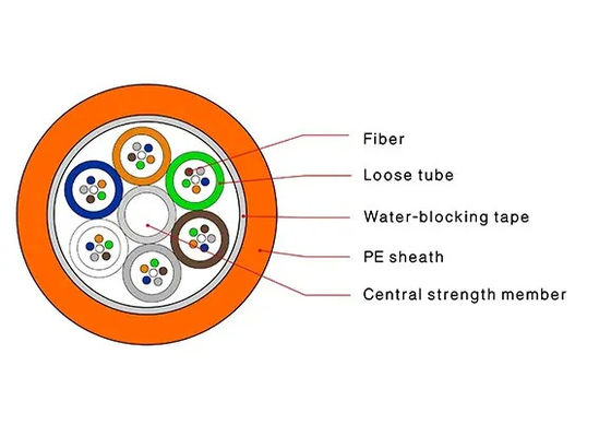 2-288 cable de fibra óptica, cable micro soplado del aire con la envoltura del HDPE